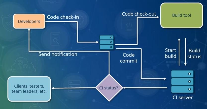 Developer Running Automated Testing Scripts for LLM Applications