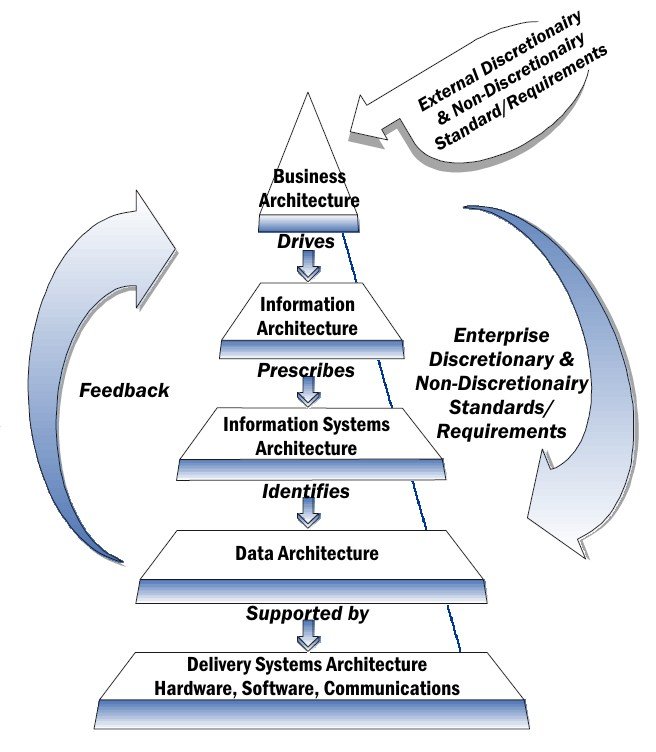 Future of Continuous AI Quality Assurance and Automated Red Teaming
