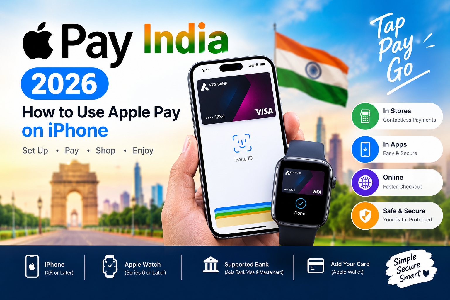 Apple Pay India 2026 guide showing how to use Apple Pay on iPhone